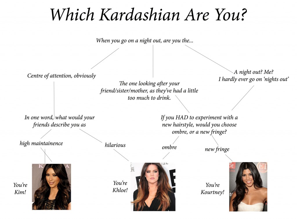 Which Kardashian Are You